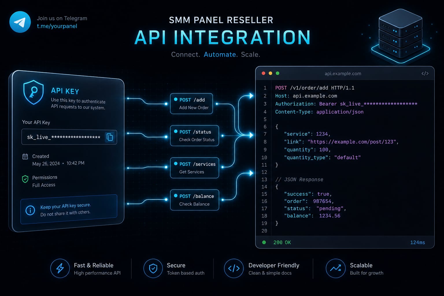 API v2 endpoints and a JSON order response shown in a developer console