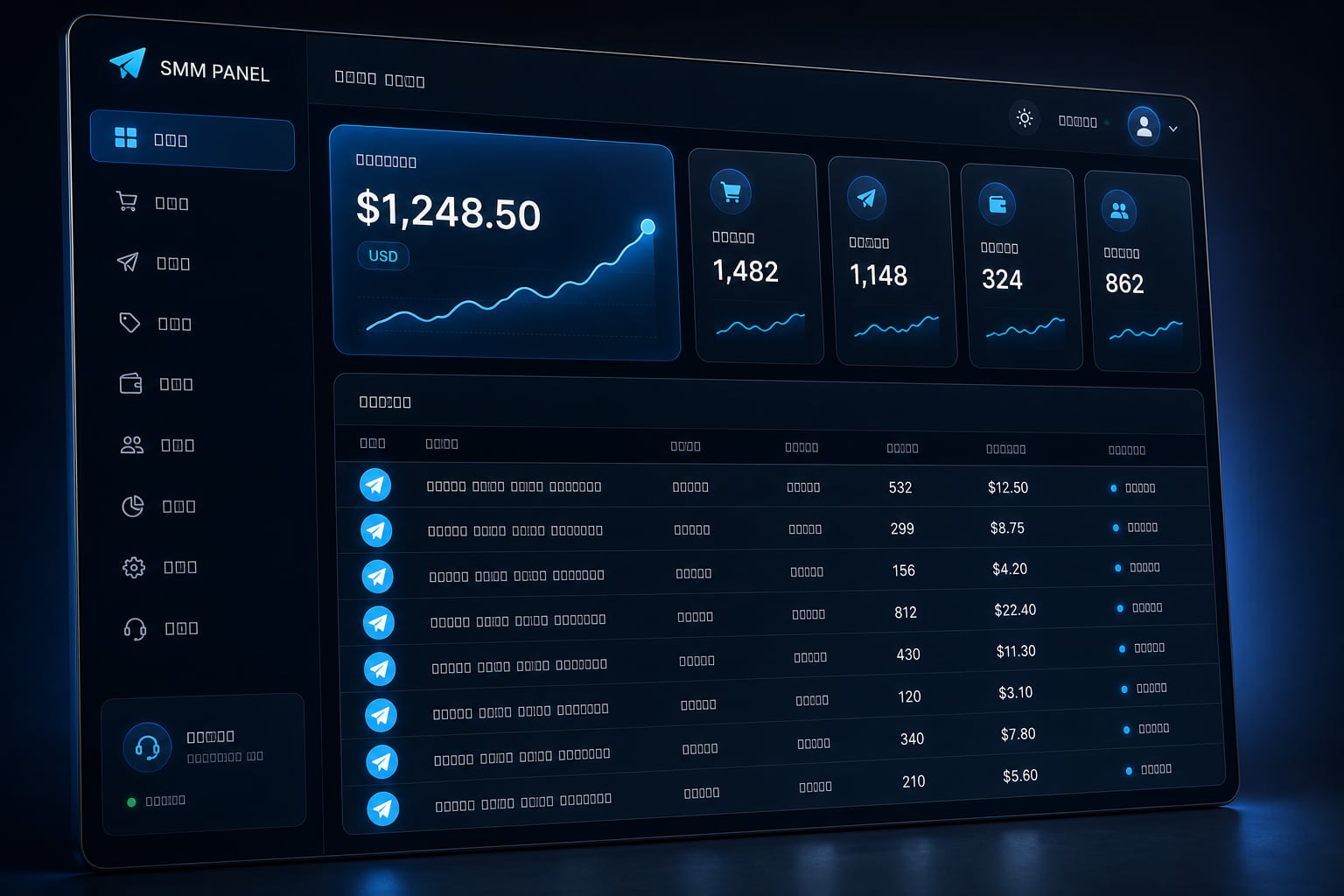 SMM panel dashboard showing the order list, balance and service categories