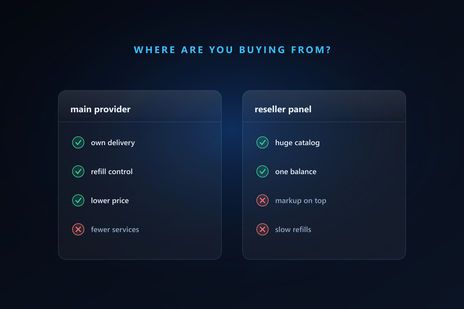 Diagram showing price rising from link to link along the provider chain